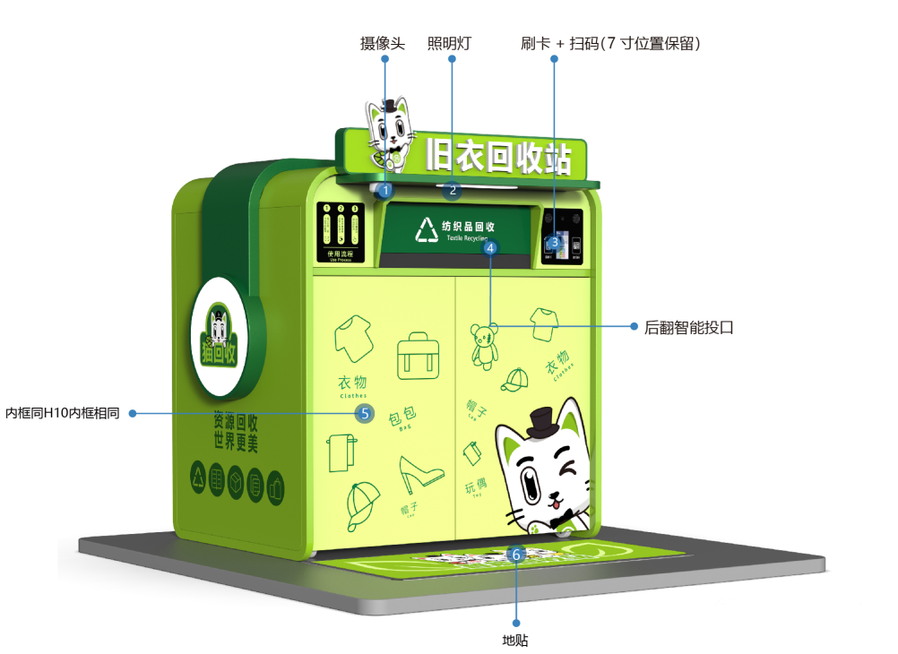 貓先生智能再生資源回收站，環(huán)保驛站，垃圾分類設備廠家